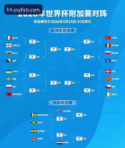 世界杯排名剧变：6支球队的3种命运，看乐鱼体育平台如何复盘
