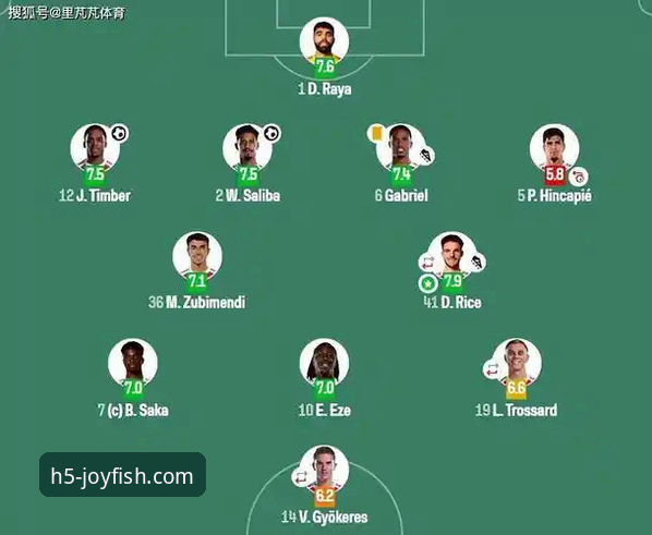 角球制胜，枪手领跑：阿森纳如何凭借“空中霸权”锁定关键三分？